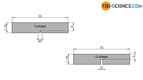 charmpy impact test|charpy impact chart.